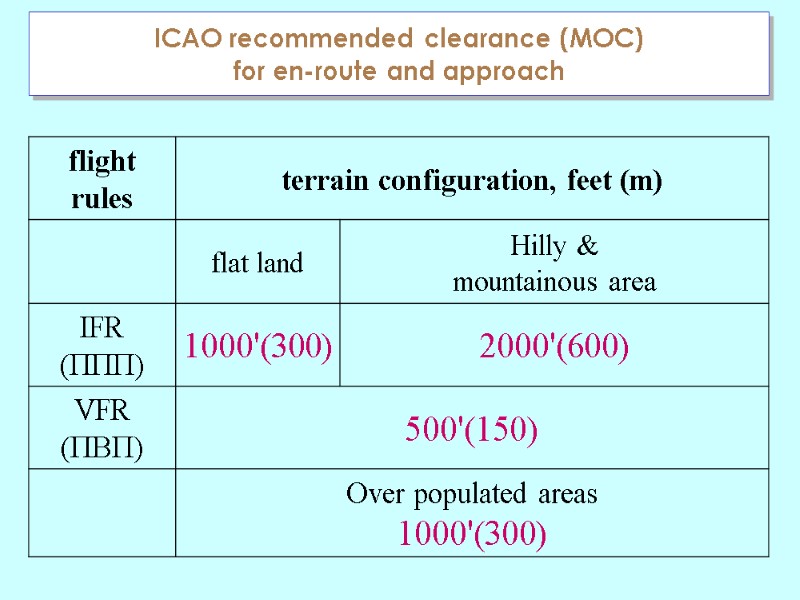 ICAO recommended clearance (MOC)  for en-route and approach